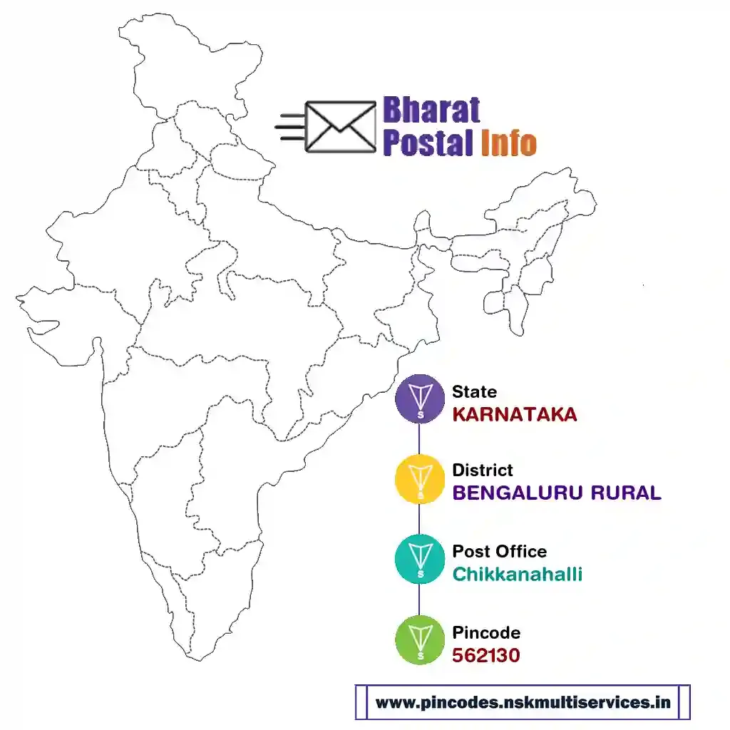 karnataka-bengaluru rural-chikkanahalli-562130